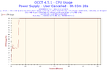 2025-04-03-20h34-CpuUsage-CPU Usage.webp