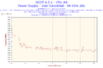 2025-04-03-20h34-Frequency-CPU #0.webp