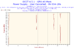 2025-04-03-20h34-Frequency-GPU #0 Mem.webp