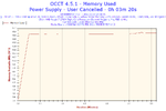 2025-04-03-20h34-Memory Usage-Memory Used.webp