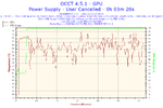 2025-04-03-20h34-Temperature-GPU.webp