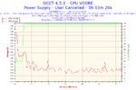 2025-04-03-20h34-Voltage-CPU VCORE.webp