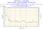2025-04-03-20h34-Voltage-CPU VDD.webp