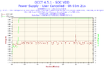 2025-04-03-20h34-Voltage-SOC VDD.webp