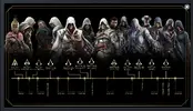 Assassin's Creed hikayeye göre oynama sırası nedir?