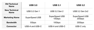 29902-48670-usb-name-changes-l.webp