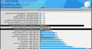 Monitör gecikme best.webp