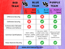 2023-9-Red-vs-Blue-vs-Purple-Team.webp