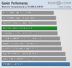 cooler-performance-comparison-mem.webp