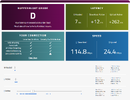 Bufferbloat test statik-IP1720.webp