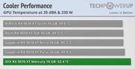 cooler-performance-comparison-gpu.webp