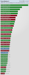 performance2-2560-1440.webp