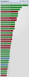 performance-3840-2160.webp