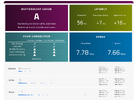 Screenshot 2026-06-13 at 02-51-48 Bufferbloat and Internet Speed Test - Waveform.webp