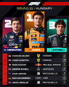 2026 Macaristan GP Sonuçlar.webp