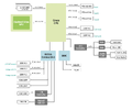 MSI-XpertStation-GB300-Block-Diagram.webp