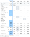 gemini-3.8-flash__evals__table_l.width-1600.format-webp_Wve9Xvj.webp