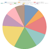 2. Daha az kullanan üyeler neden daha az kullanıyor.webp