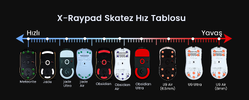 xraypad_yeni_hiz_tablosu.webp