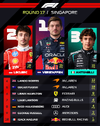 2026singaporegpresults.webp