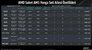 AMD çipset.webp