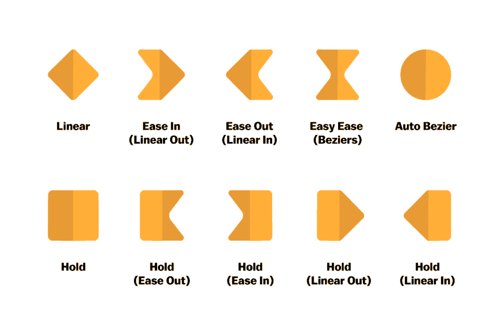 001-Types-of-Keyframes-Icons-in-After-Effects-1024x683.webp