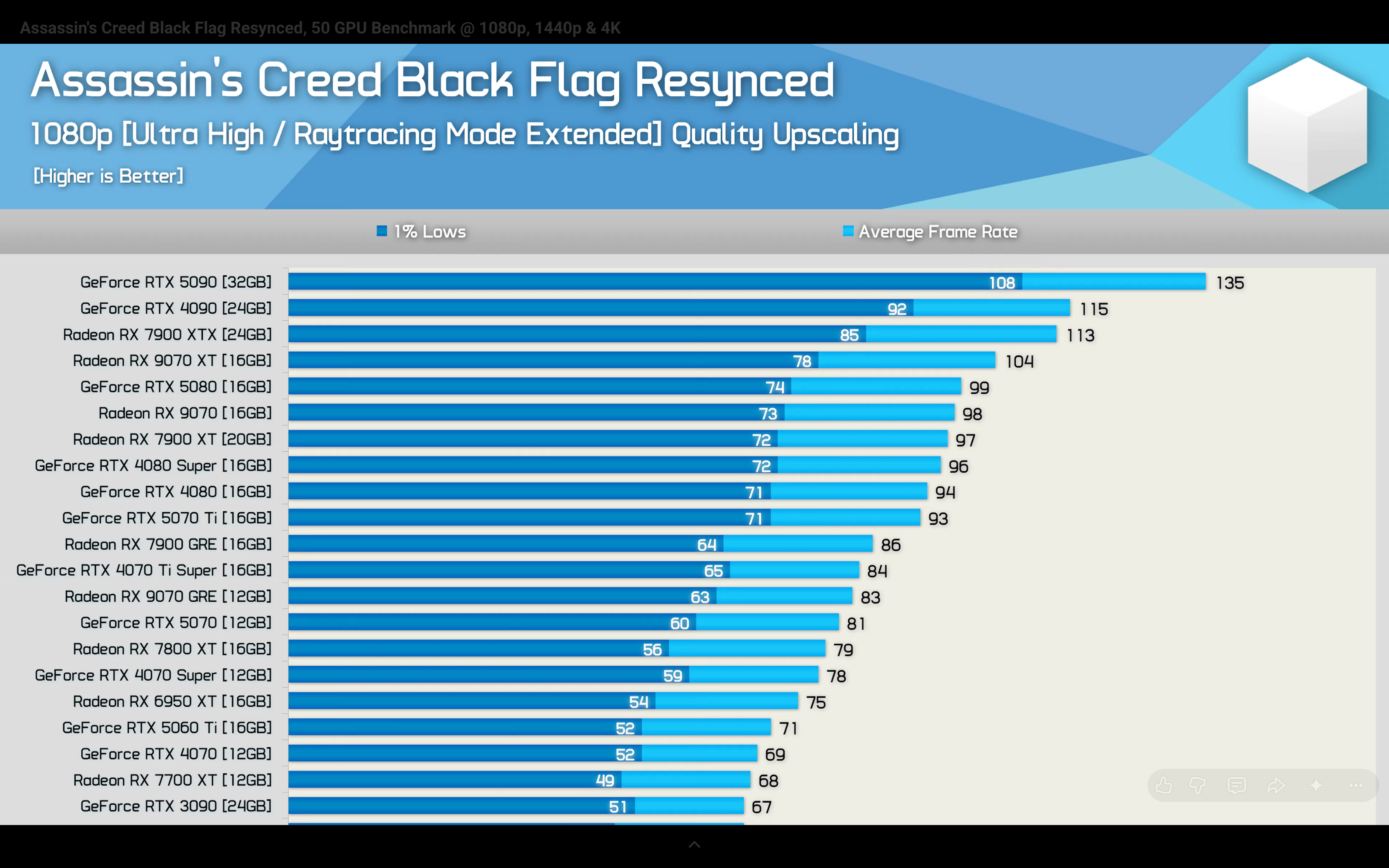 1080p RT Balanced.webp