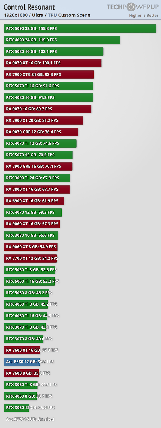 1080p ultra no rt.webp