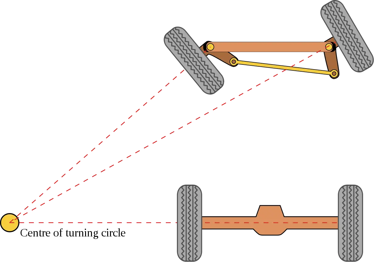 1200px-Ackermann_turning.svg.webp
