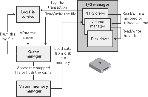 12fig21.gif