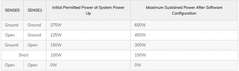 12V2x6  Sense.webp