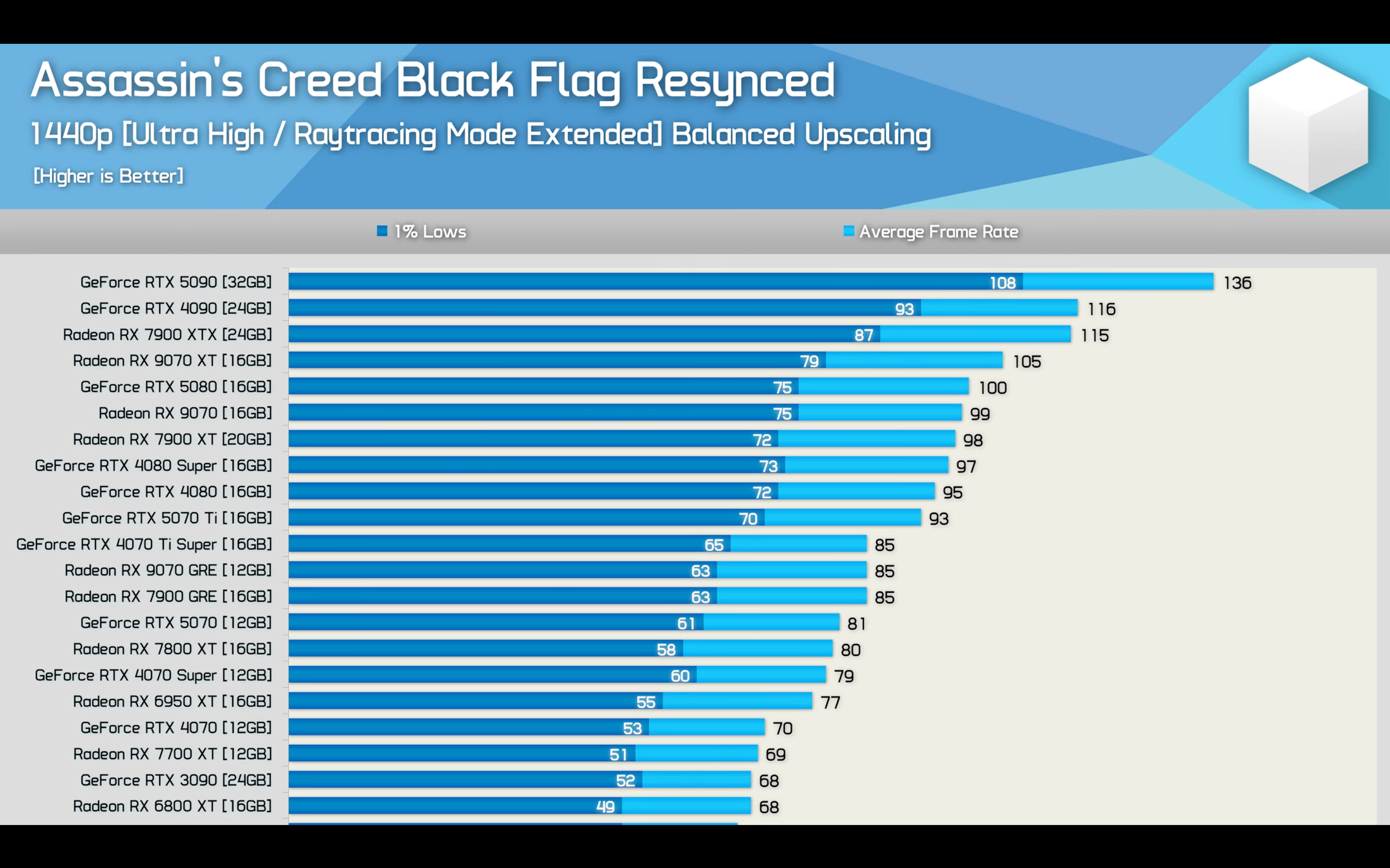 1440p RT Balanced.webp