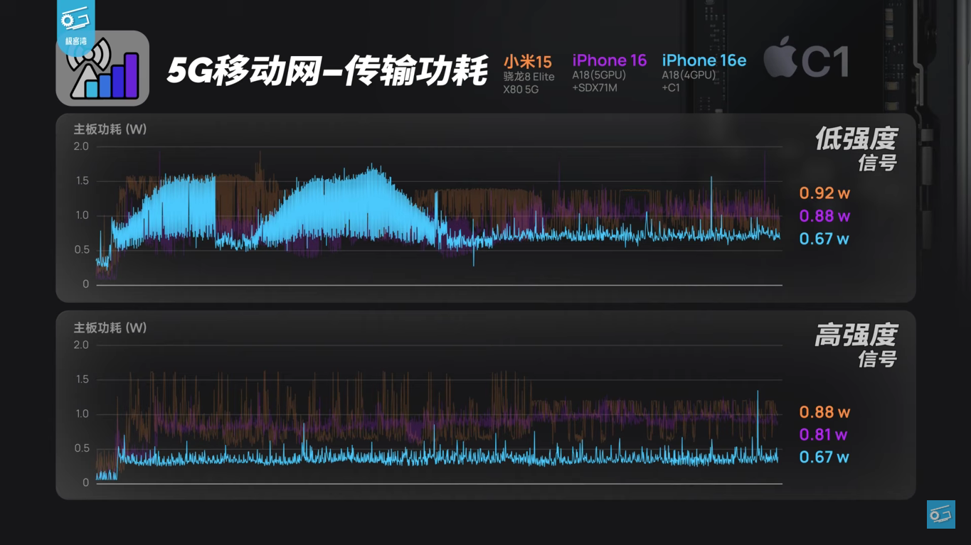 16e modem 2.webp