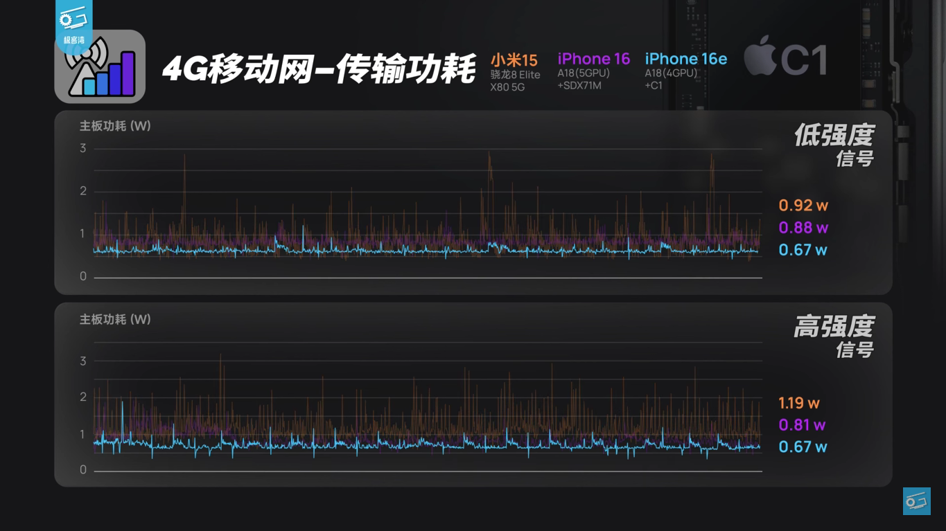 16e modem 3.webp