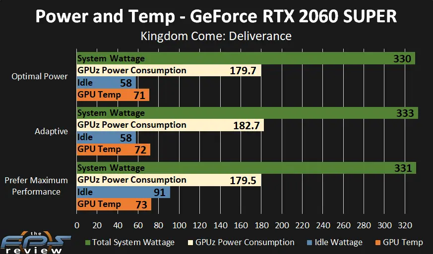 Çözüldü: NVIDIA güç yönetimi modu normal vs maksimum performans ...
