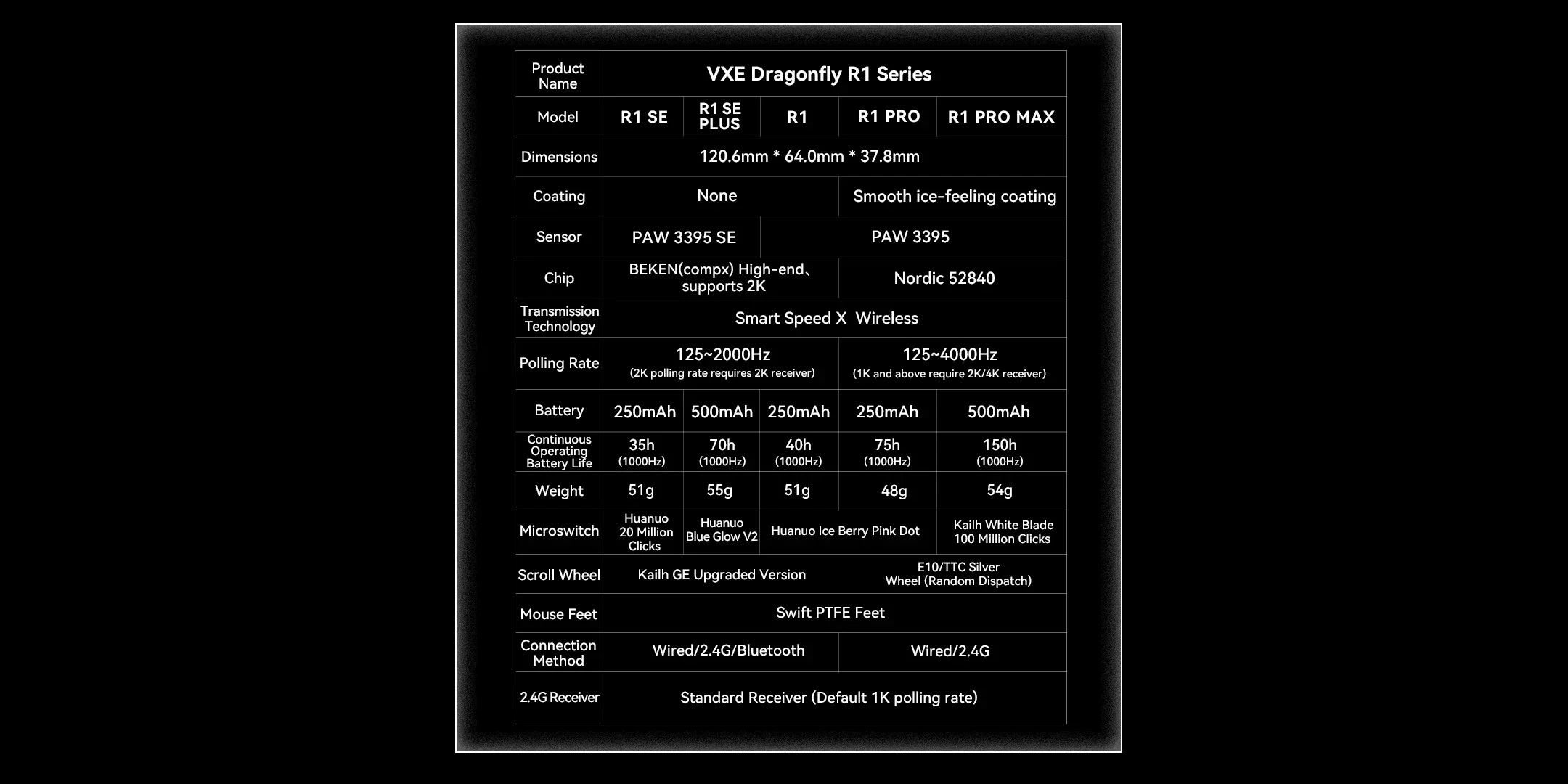 Vxe R1 vs Vxe R1 SE | Techolay Sosyal