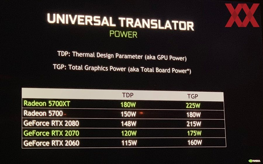 20190612-graphics-card-tdp-and-tgp.webp