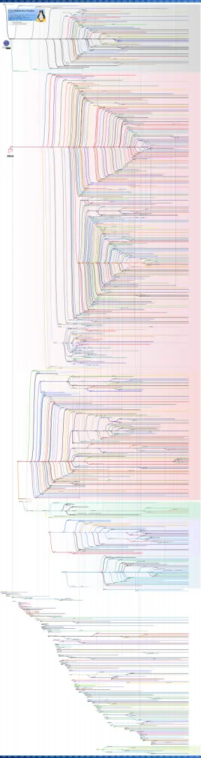 2023_Linux_Distributions_Timeline.svg.webp