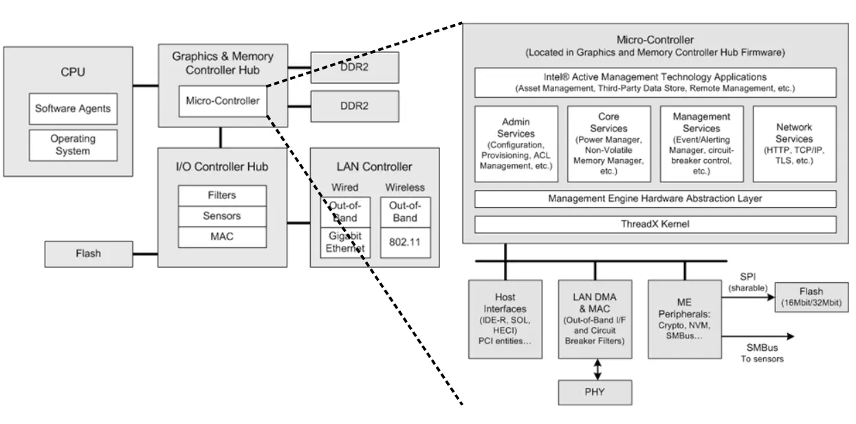 2024-10-23 00_33_45-Rootkit_in_your_laptop.pdf - Brave.webp