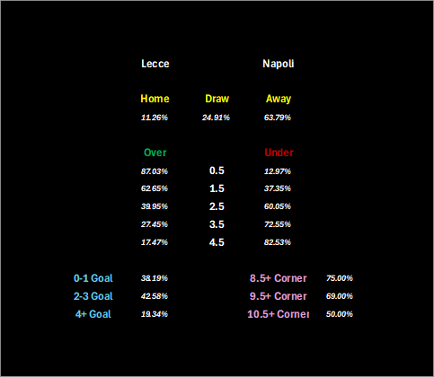 2025-10-28_Lecce_vs_Napoli.webp