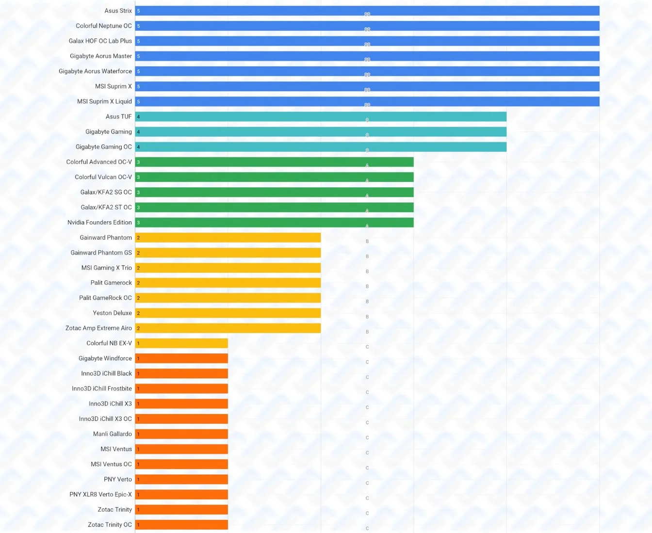 4070 Super Tier List.webp