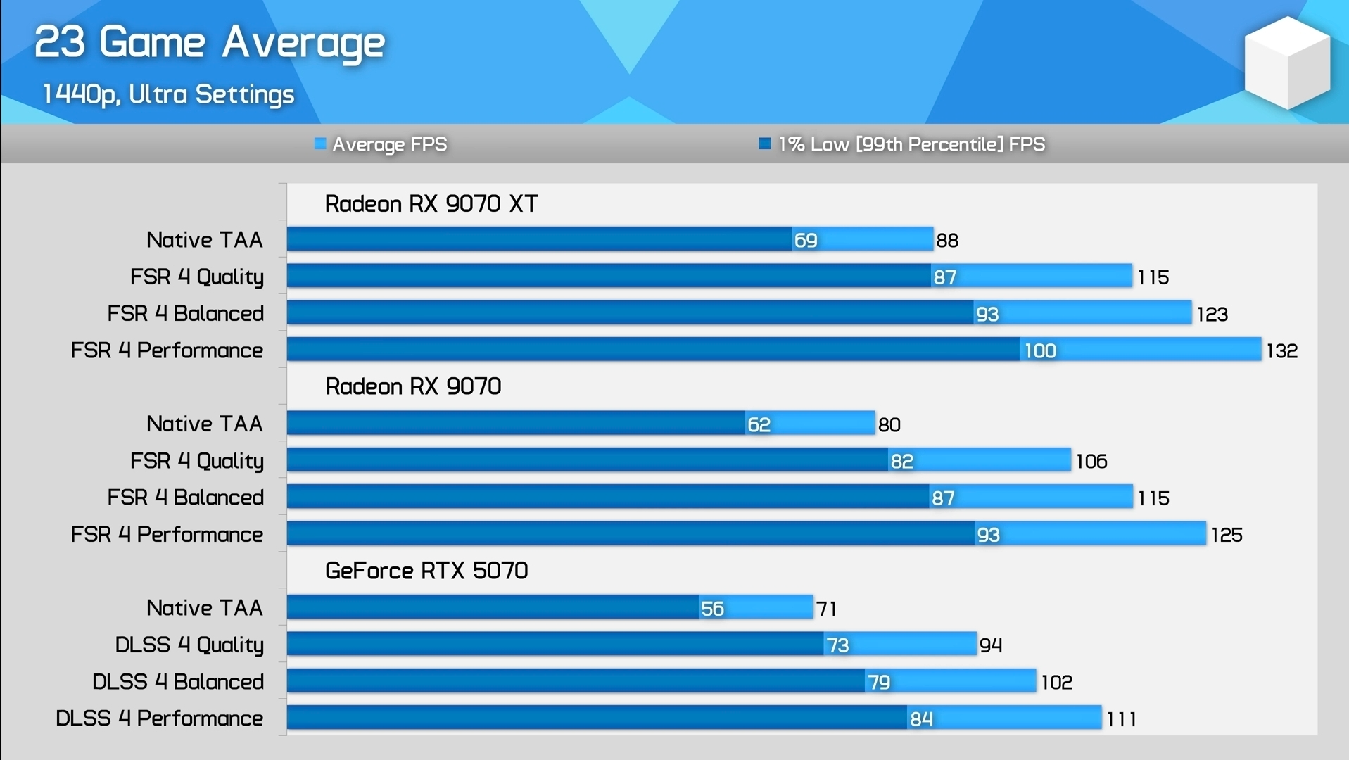 9070XT_vs_9070_vs_5070.webp