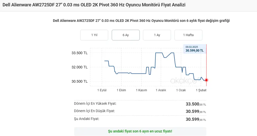 Akakçe Fiyatı.webp
