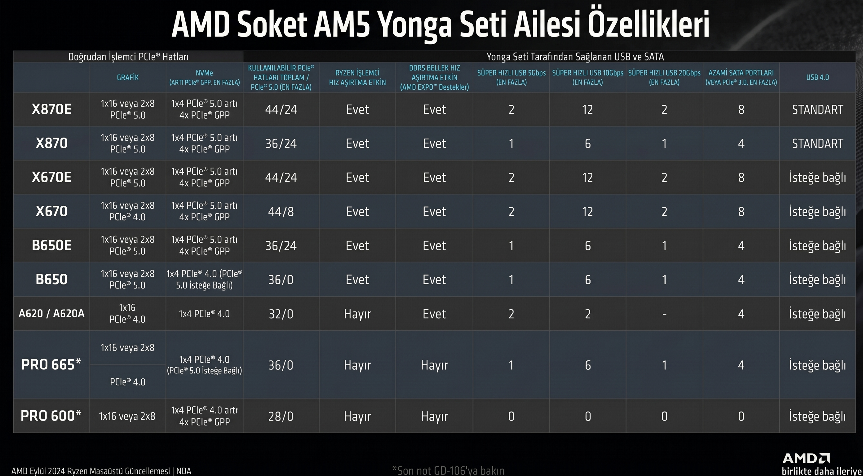 AMD çipset.webp