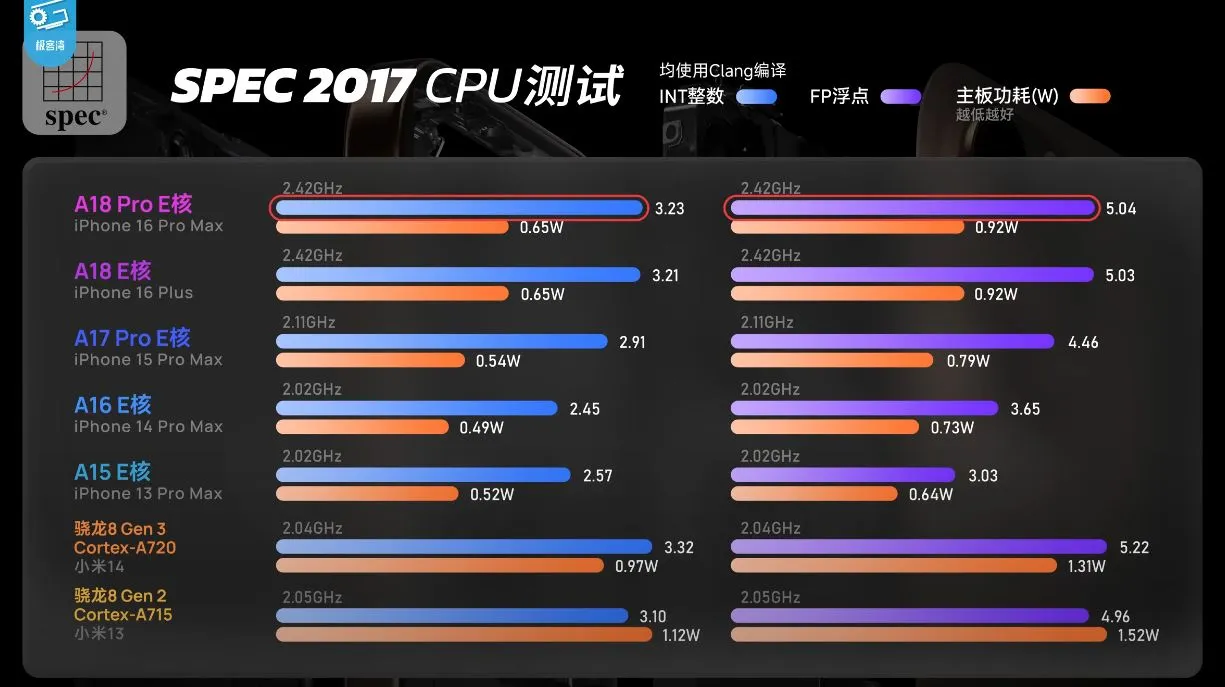 apple_a18_pro_vs_snapdragon_cpu_test.webp