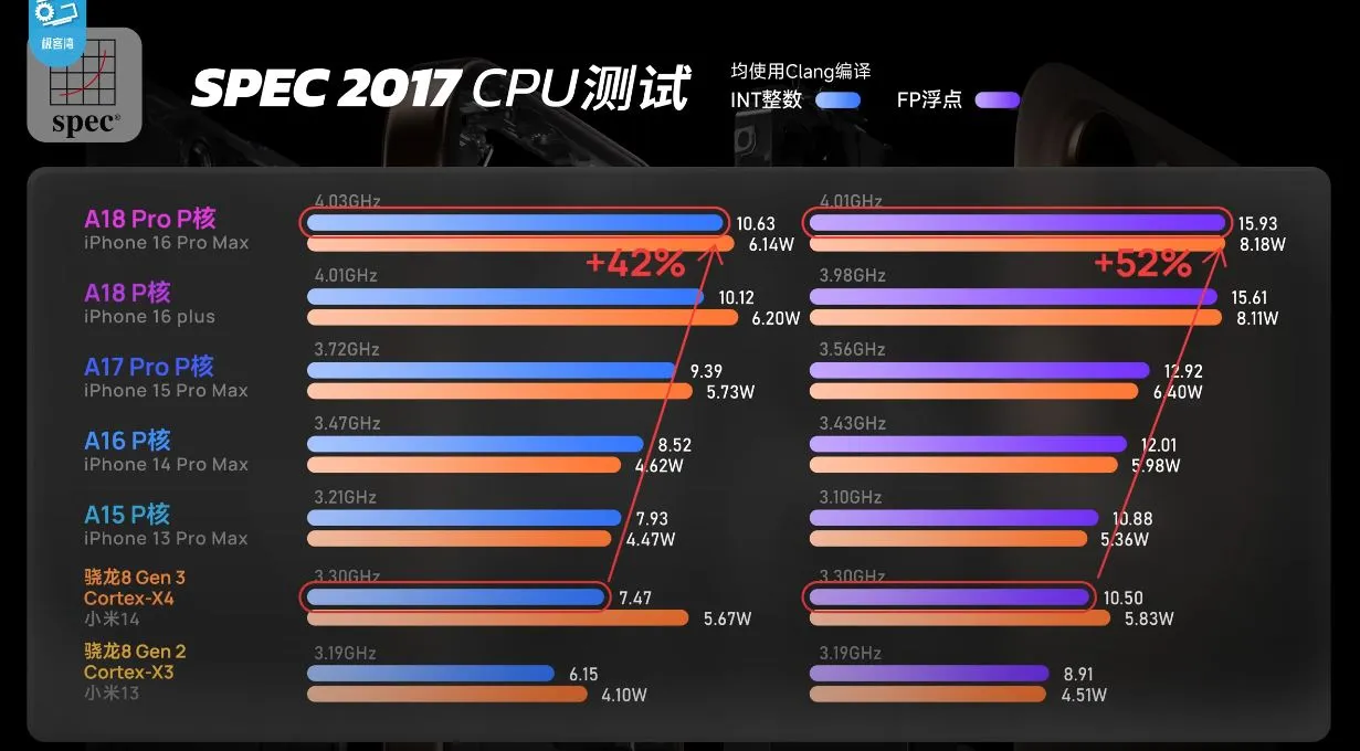 apple_a18_pro_vs_snapdragon_cpu_test_p_cores.webp