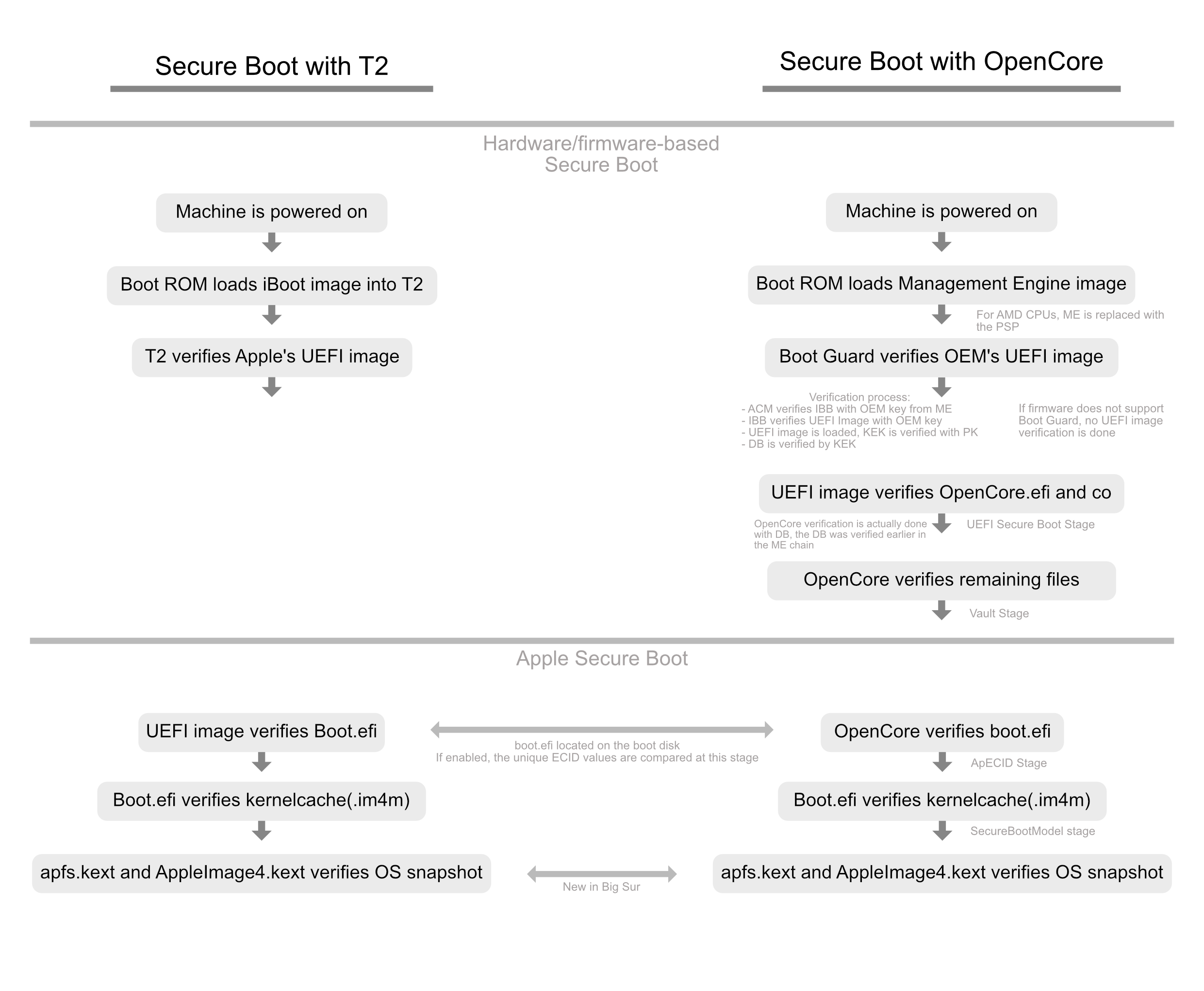 applesecureboot.webp