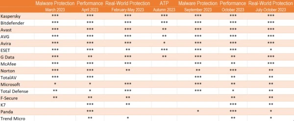 avc_sum_2023_overview_levels-600.webp
