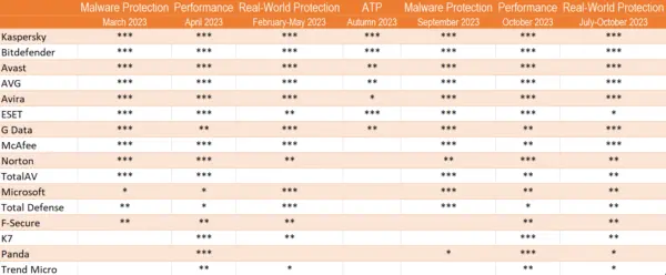 avc_sum_2023_overview_levels-600x248.webp