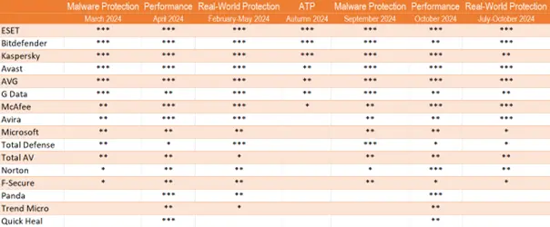 avc_sum_2024_levels.webp